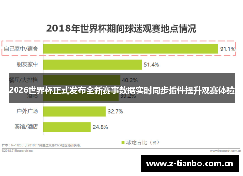 2026世界杯正式发布全新赛事数据实时同步插件提升观赛体验