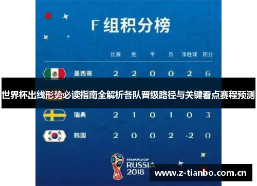 世界杯出线形势必读指南全解析各队晋级路径与关键看点赛程预测